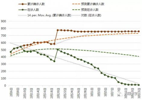 k8凯发软件成功使用大数据仿真技术预测疫情走势